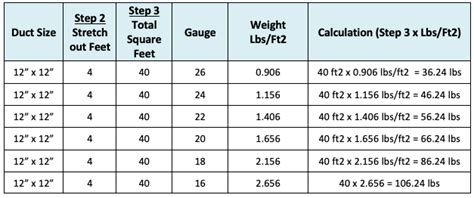 sheet metal estimating|sheet metal duct weight calculator.